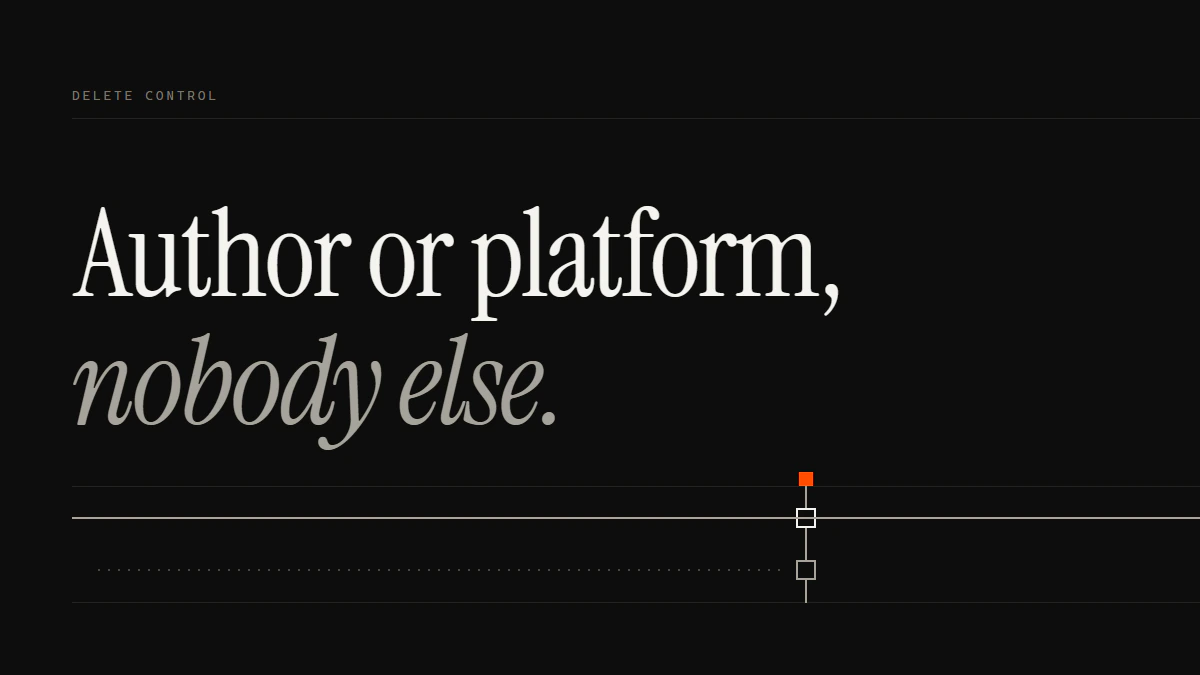Banner reading Author or platform, nobody else: one run passes the gate while a dotted outside run stops short
