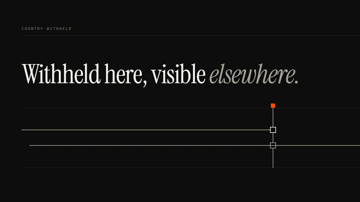 Banner reading Withheld here, visible elsewhere: one run stops dead at the gate, a second passes through to the edge