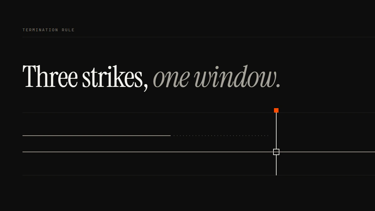 Banner reading Three strikes, one window: one run crosses the gate to the edge while the other breaks into dots before it