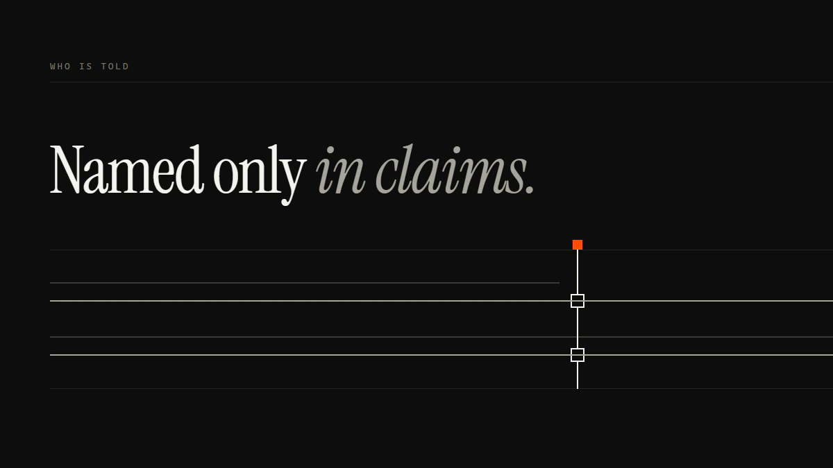 Named only in claims: the decision reaches the account while the filer’s line stops short, except on the rights-claim run.