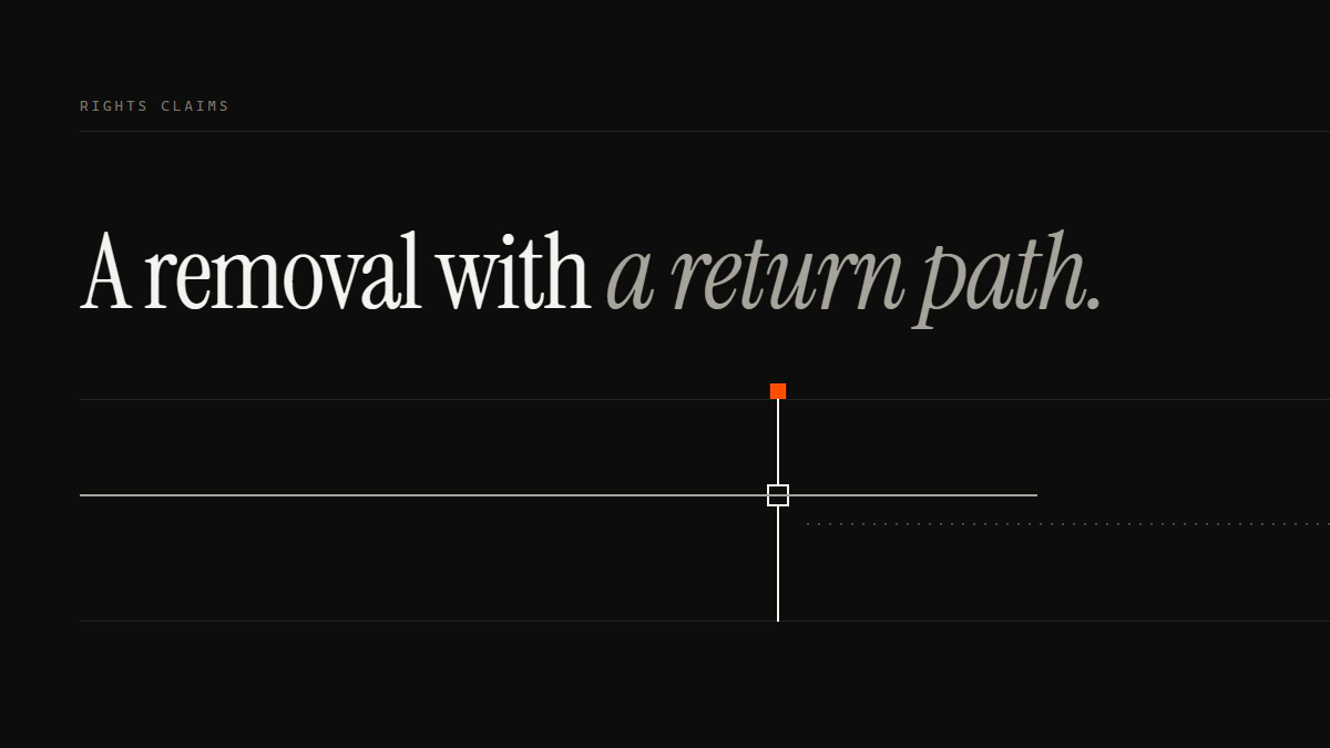A removal with a return path: the claim run passes the gate and ends; a dotted counter-notice run enters from the far side.