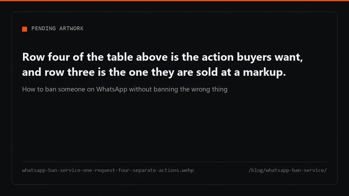 Removing someone from a group, blocking and reporting each stop somewhere; only WhatsApp itself can ban an account.