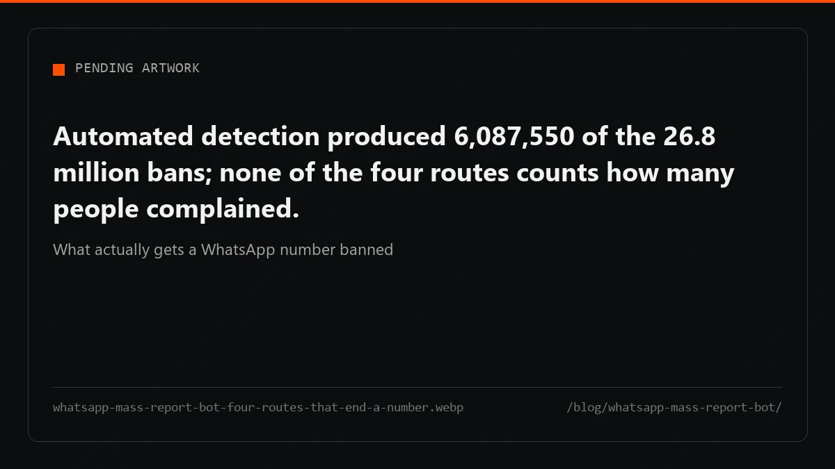 Four routes end a number: detection, an evidenced report, an impersonation claim, a court order — volume is none.