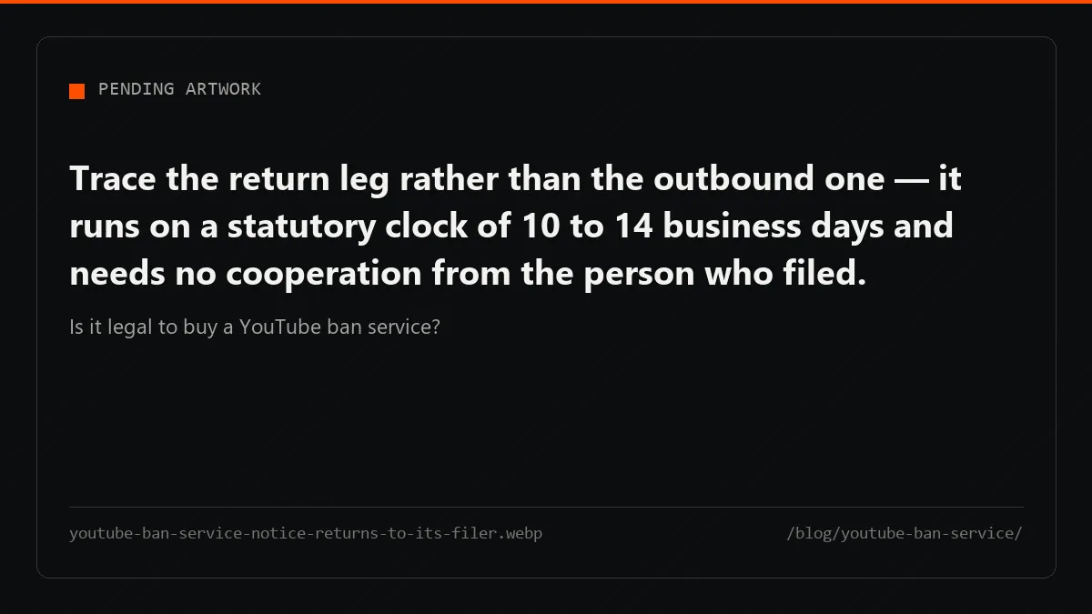 A copyright removal request loops back: a counter-notice restores the material and names the filer to the target.