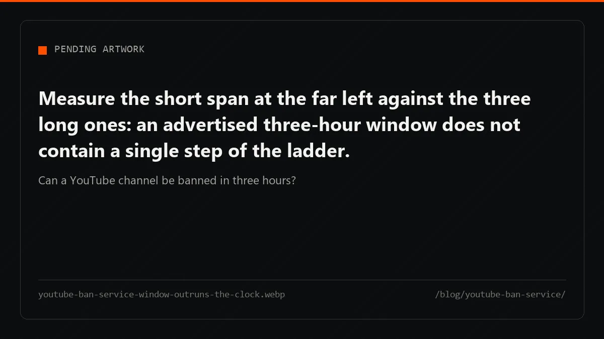 A same-day YouTube ban service claim has no accumulation path: each penalty step imposes its own waiting span.