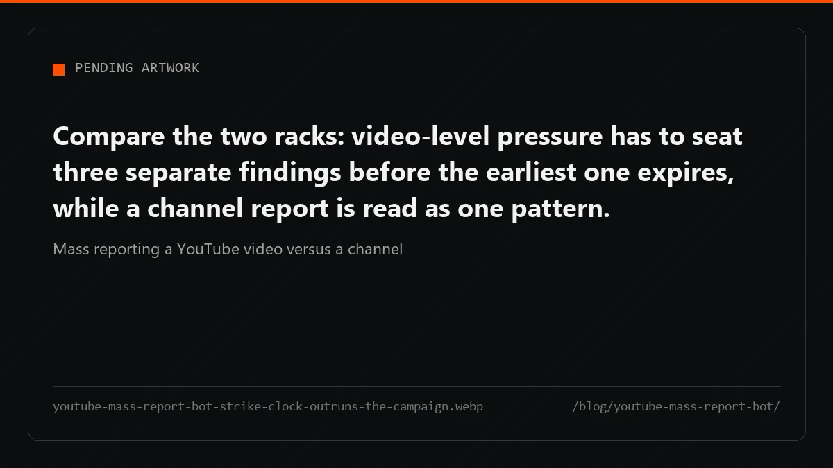 Video reports need three separate strikes inside one 90-day window; channel reports are judged on a pattern.