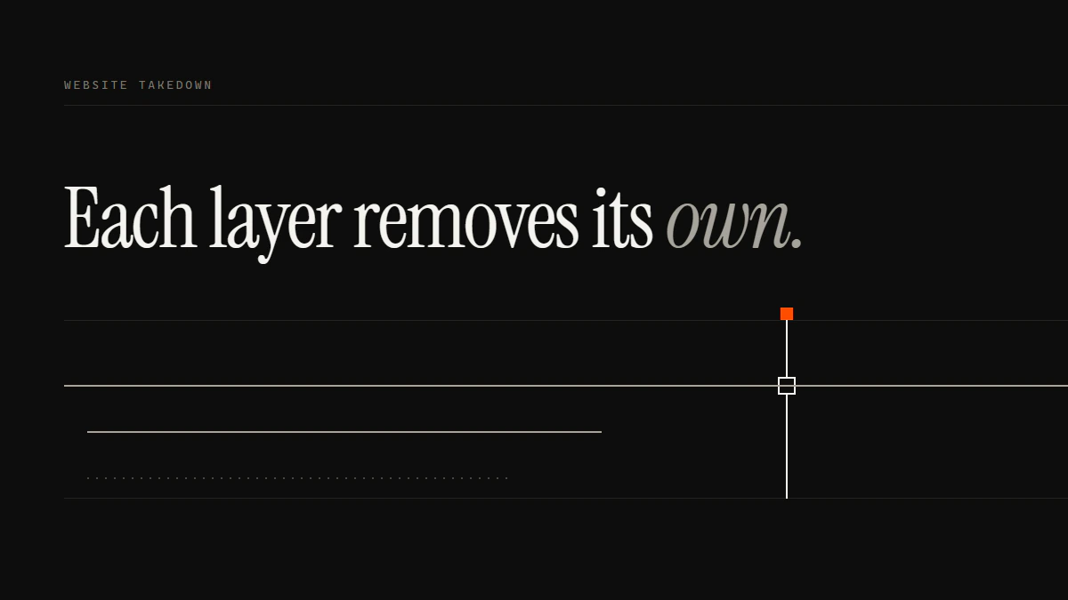 Banner reading Each layer removes its own: one run crosses the gate, two shorter runs stop well before it